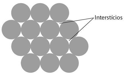 Os poros podem ser fechados, fechados em apenas uma extremidade e abertos ou vazios, conforme ilustrado na Figura 1.