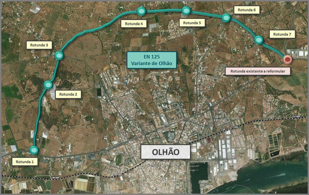 intervenções ESTUDOS A DESENVOLVER EN125 CIRCULAR DE OLHÃO Construção de circular numa extensão de 6,0 km; Faixa de rodagem constituída por uma via por sentido com 3,5m de largura; Velocidade base de