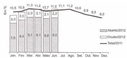 Matemática 6. Um cientista trabalha com as espécies I e II de bactérias em um ambiente de cultura. Inicialmente, existem 350 bactérias da espécie I e 1 250 bactérias da espécie ll.