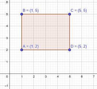 Matemática Exemplo: No exemplo temos que G = (5,4), é o ponto do baricentro. Perímetros Perímetro de uma figura poligonal é a soma das medidas dos lados de uma figura.