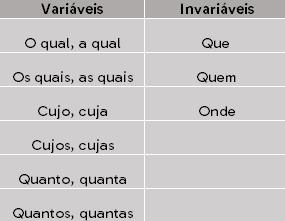 Português Regência Verbal: paralelismo, preposição antes do relativo Resumo Já entendemos o conceito geral de regência verbal e os principais casos de polissemia de verbos.