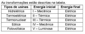 Física 5. B No caso de usinas nucleares, durante os processos de transformações de energias, ocorre a vaporização de água pela energia térmica do reator.