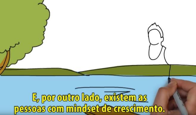 Guia do Estudo Perfeito Existe chance para o erro? Resumo O erro faz parte do processo!