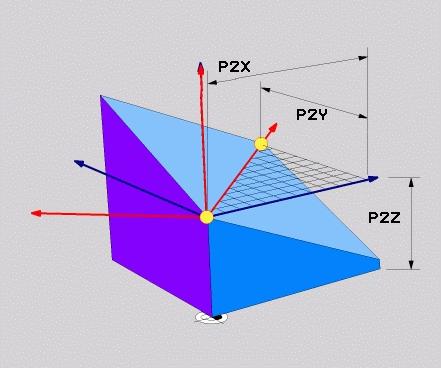 11 Maquinagem com eixos múltiplos A função PLANE: inclinação do plano de maquinagem (Opção #8) Parâmetros de introdução Exemplo Coordenada X do 1.º ponto do plano?: coordenada X P1X do 1.
