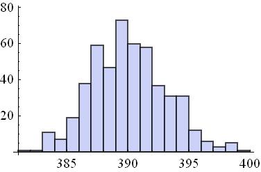 Amostragem e distribuição de probabilidades