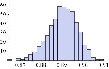 Análise do pior cenário Dados V, A, T0, F, Fw e Tw F 0 R C A k R = 2 ± 20% (h 