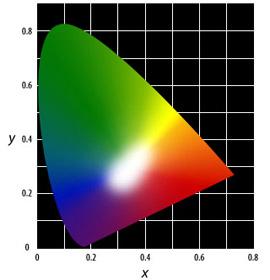COMPREENDENDO A COR 44 O Sistema Primário CIEXYZ É o espaço de cor padrão da CIE.