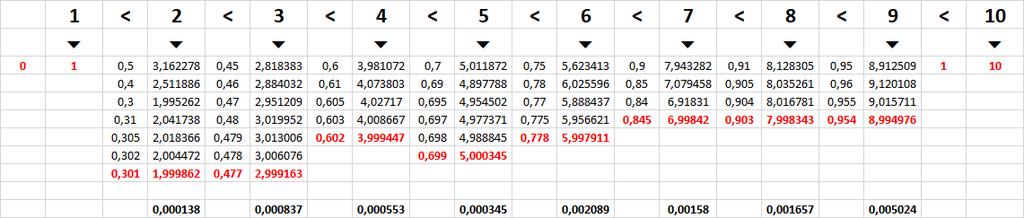 Conteúdo: Logaritmos Aluno(s):... N o(s) :... Professor: Fábio Vinícius Turma:... Data:... Nota:.