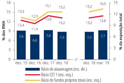 Banco de Portugal Rendibilidade No 1.