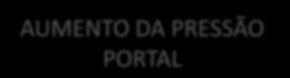 incremento de até 50% na 1ª semana -