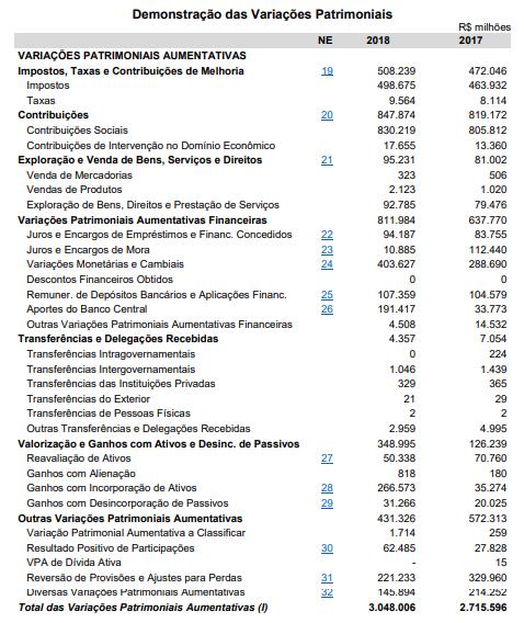 Demonstrações das Variações Patrimoniais http://sisweb.tesouro.