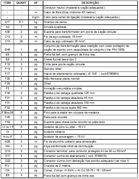 6.7 Lista de Materiais DOCUMENTO