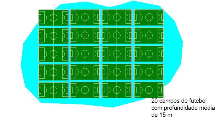 Capacidade total do