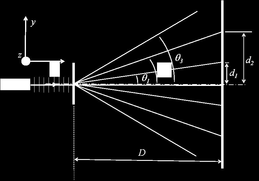 a) Determine a expressão do vetor campo magnético resultante da corrente, (módulo, direção e sentido) no centro da espira (faça um esquema).