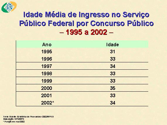 numérico é nulo, zero (...)quando não se dispõe de dados no momento (?