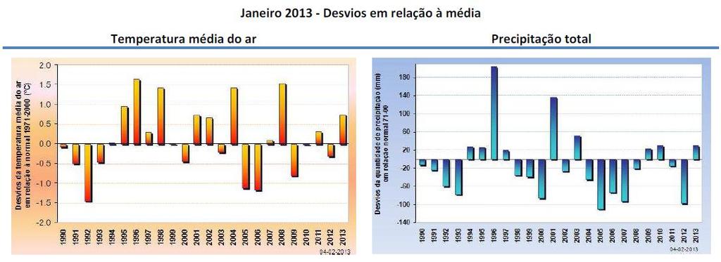 Boletim Climatológico de