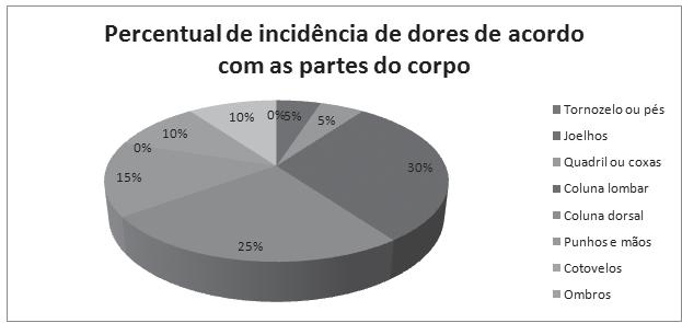 alegaram ter passado por algum tipo de problema no período.