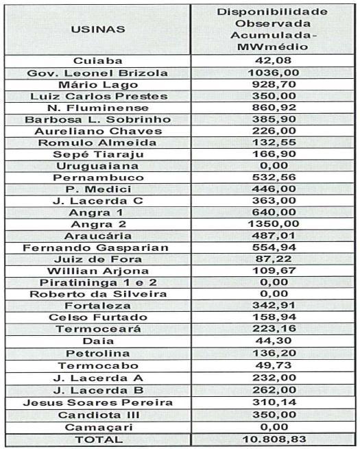 O Programa Mensal de Operação PMO para o mês de Junho/14 foi elaborado tendo como referência o estabelecido na Resolução Normativa ANEEL nº 237/2006, emitida em 28/11/2006.