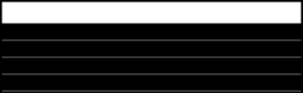 FLUXO DE CAIXA OPERACIONAL R$ Milhões 4T14 4T13 3T14 2014 Lucro (Prejuízo) Líquido -312,0-124,6-193,8-418,2 (+) Ajustes do lucro líquido 403,8 268,6 414,3 955,3 (+) Variação da necessidade de capital