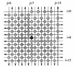 23 Figura 2.3: Distribuição de nós do tipo tanto faz em uma rede MS de 16 x 16 nós, considerando que o nó (8,7) é o nó de destino [8].