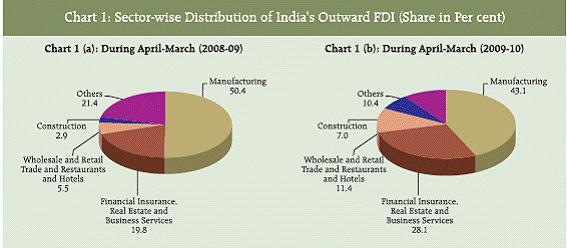 Source: Reserve Bank of India - https://www.