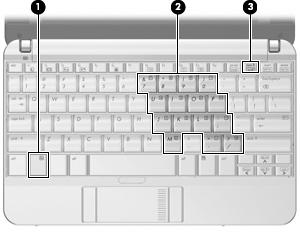 3 Utilização de teclados numéricos O computador possui um teclado numérico integrado e também suporta um teclado numérico externo opcional ou um teclado externo opcional que inclua um teclado