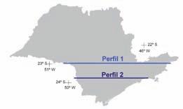 Perfil Esquemático 1 dos Aquíferos do Estado de São Paulo Perfil Esquemático