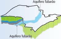 3. OS AQuÍFErOS do ESTAdO de SÃO PAulO 35 Aquífero Tubarão O Aquífero Tubarão é um aquífero sedimentar de extensão regional. Aflora em uma faixa estreita de aproximadamente 20.