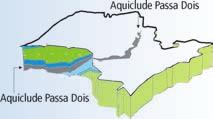 38 AS ÁGUAS SUBTERRÂNEAS DO ESTADO DE SÃO PAULO Aquiclude Passa Dois O Aquiclude Passa dois é uma unidade hidrogeológica sedimentar de extensão regional que separa os Aquíferos Tubarão e Guarani.