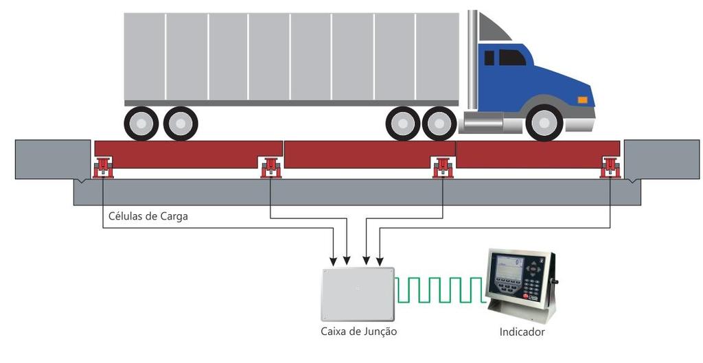 SISTEMAS DE PESAGEM