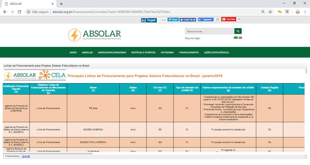 Mapeamento das Linhas de Financiamento