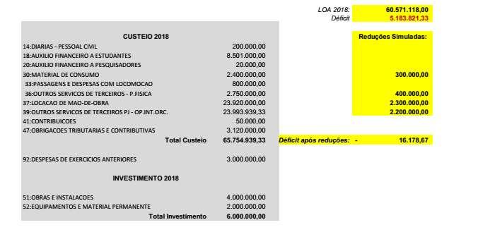 2 Tabela 1 Tabela com os recursos estimados e votados no consuni de em fevereiro/2018.