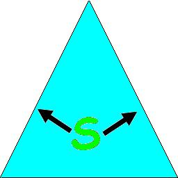 Lembrando que um quadrângulo é divido em dois triângulos adjacentes, temos três casos a considerar para o primeiro triângulo do quadrângulo os quais são codificados como c,l, ou s.