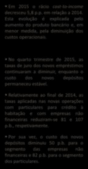 mm % Rendibilidade (II/II) Cost-to-Income (%), Custos operacionais ( mm) Valor do período 1 8 4 2 21 211 212 213 214 215 Custos operacionais Cost-to-Income - esc.