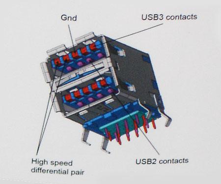 Velocidade Atualmente, há três modos de velocidade definidos pela última especificação do USB 3.0/USB 3.1 de 1ª geração. Eles são SuperSpeed, Hi- Speed e Full-Speed.