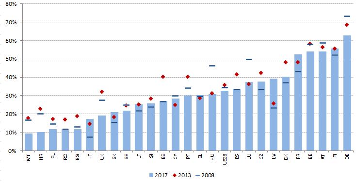 dos requisitos de procura de emprego para os desempregados candidatos a emprego, que foram acordados pelo Comité do Emprego no decurso de 2018.