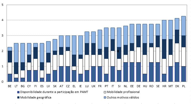 Gráfico 55: Exigências de disponibilidade e de critérios de trabalho