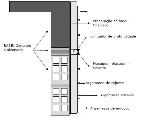 BASE TECNOLOGIA PRODUTIVA DOS REVESTIMENTOS IPOG MBA