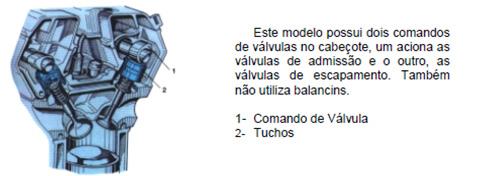 fechamento das válvulas com os êmbolos do motor; estabelece a ordem de