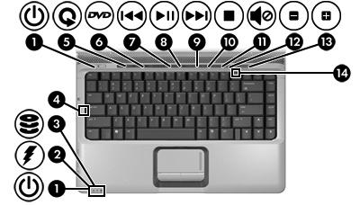 Luzes Nota Consultar a ilustração que mais se aproximar do seu computador. (1) Luzes de energia (2)* Acesa: o computador está ligado. Intermitente: O computador está no modo Suspensão.