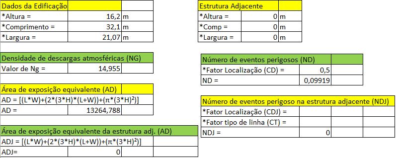 126 APÊNDICE I EDIFICAÇÃO SEM INSTALAÇÃO DE SPDA Análise