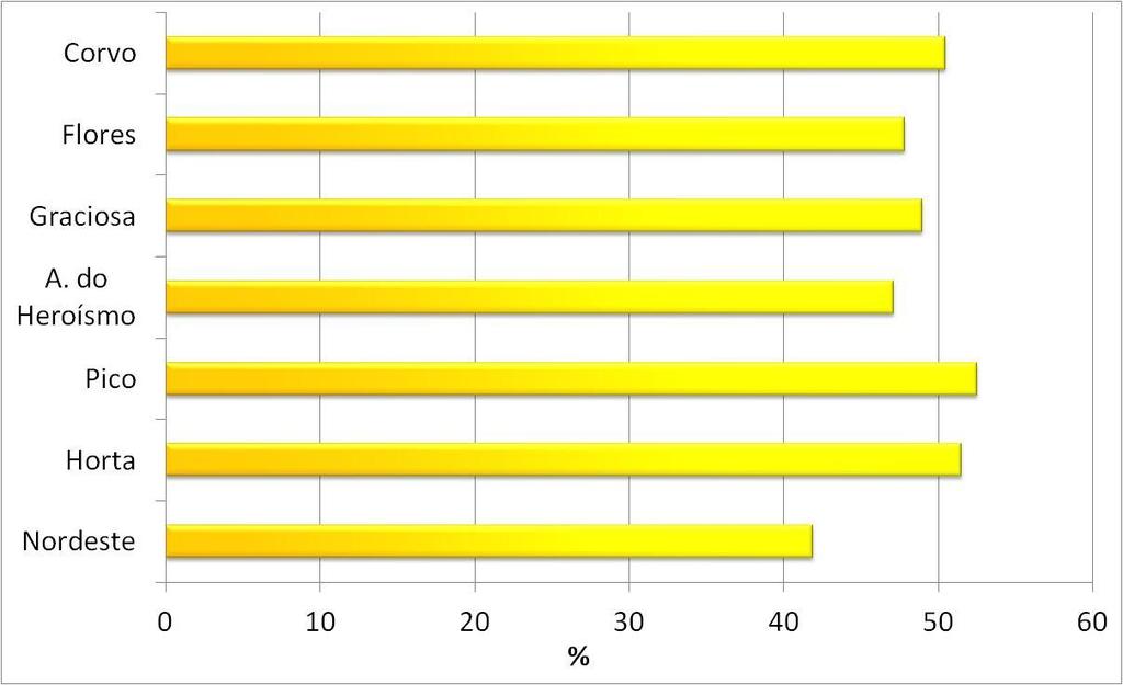 3.2 Radiação Global Quanto à percentagem da irradiação global mensal relativamente ao valor esperado no topo da Atmosfera (figura 5), os valores disponíveis durante o mês de junho mostram que os