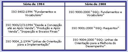 ISO 9003 Inspecção e Ensaios Finais. ISO 9004_1 "Linhas de Orientação para a Implementação".