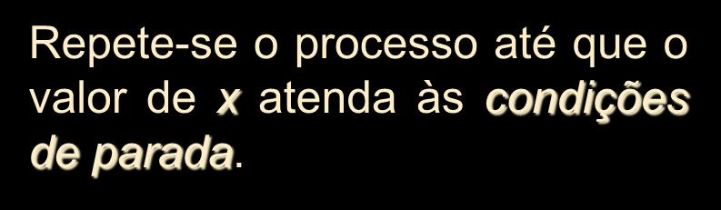 MÉTODO DE NEWTON f() Análise Gráfica 1 a iteração 2 a iteração 3 a iteração 0 3 2 1