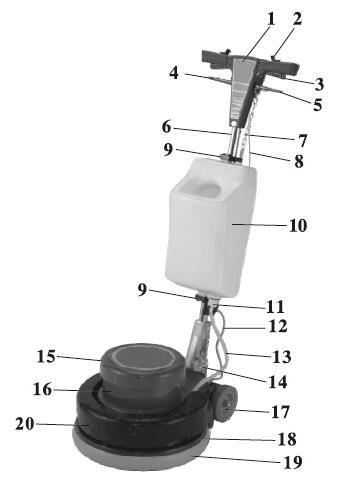 Estrutura 1- Manípulo Direção 2- Botão de Segurança 3- Interruptor 4- Alça de regulação 5- Manípulo do tanque de água.