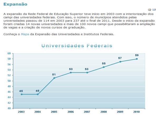 Esforços crescentes e grandes avanços