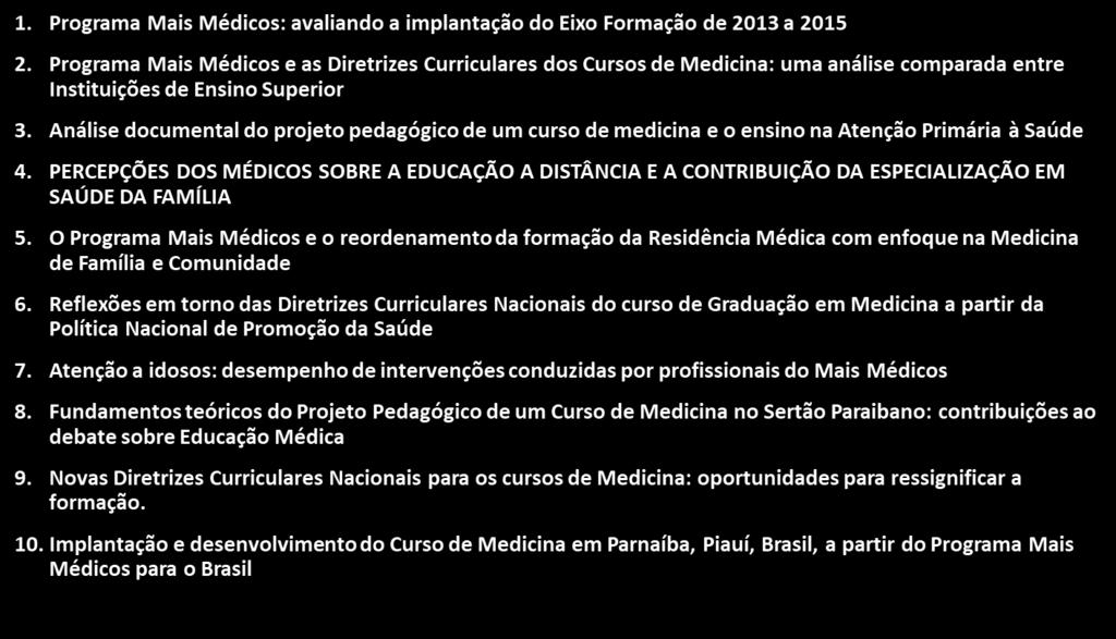 Resultados alcançados Submissões recebidas na Chamada Pública: 42 Documentos a serem publicados: 20 Seção Artigos: 10 Seção Espaço