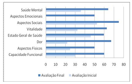 Independência funcional, qualidade de vida, força muscular respiratória e mobilidade torácica em pacientes hemiparéticos posição ortostática, com uso associado dos membros superiores ou com apoio