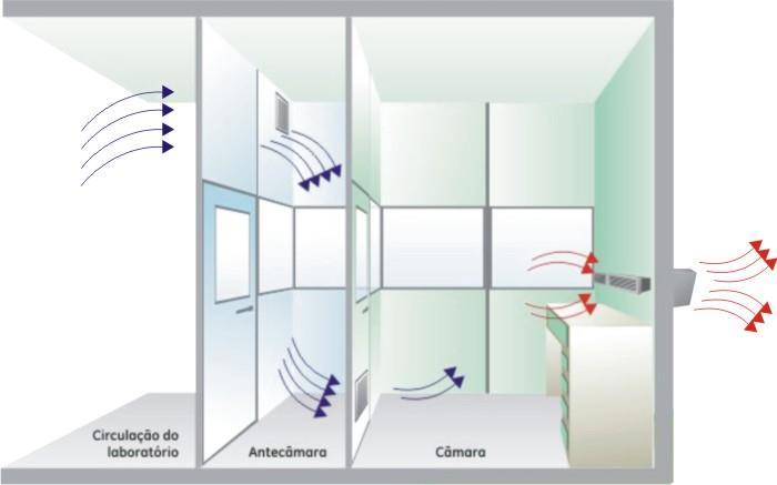 Ventilação de Ar