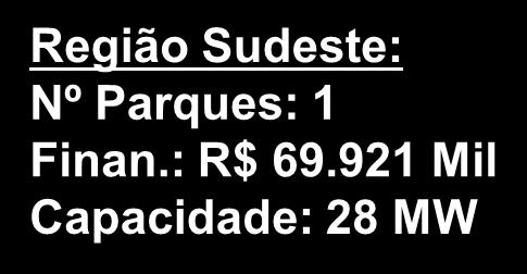 865 MW Nordeste UF Nº de Parques Financiament o (R$Mil) MW RN 29 9.435.414 3.427 BA 22 9.